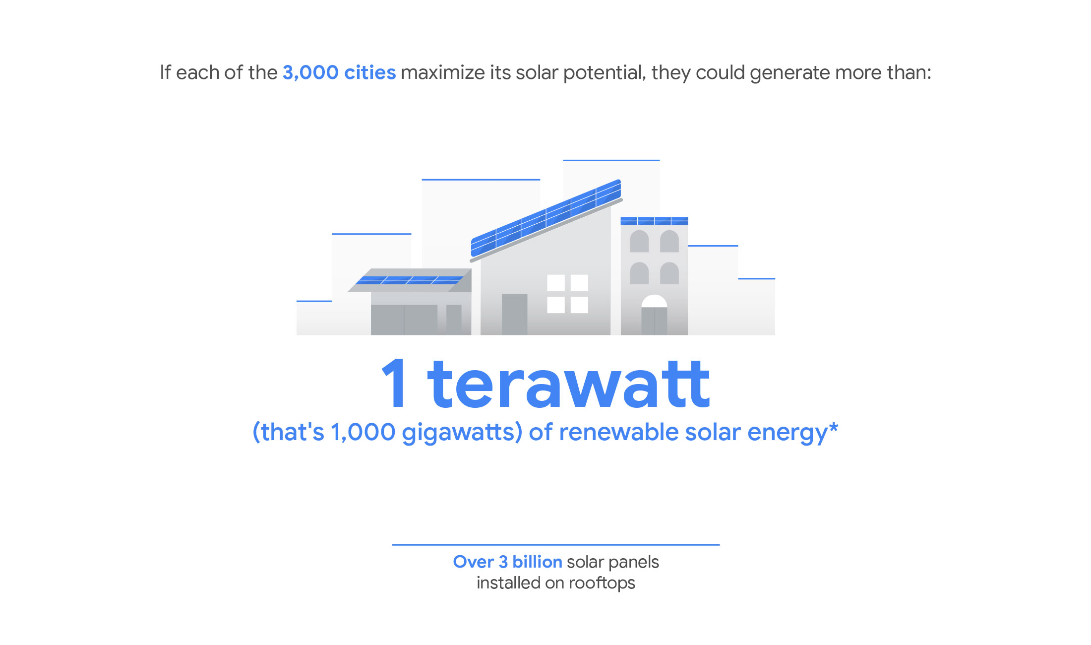 City solar potential