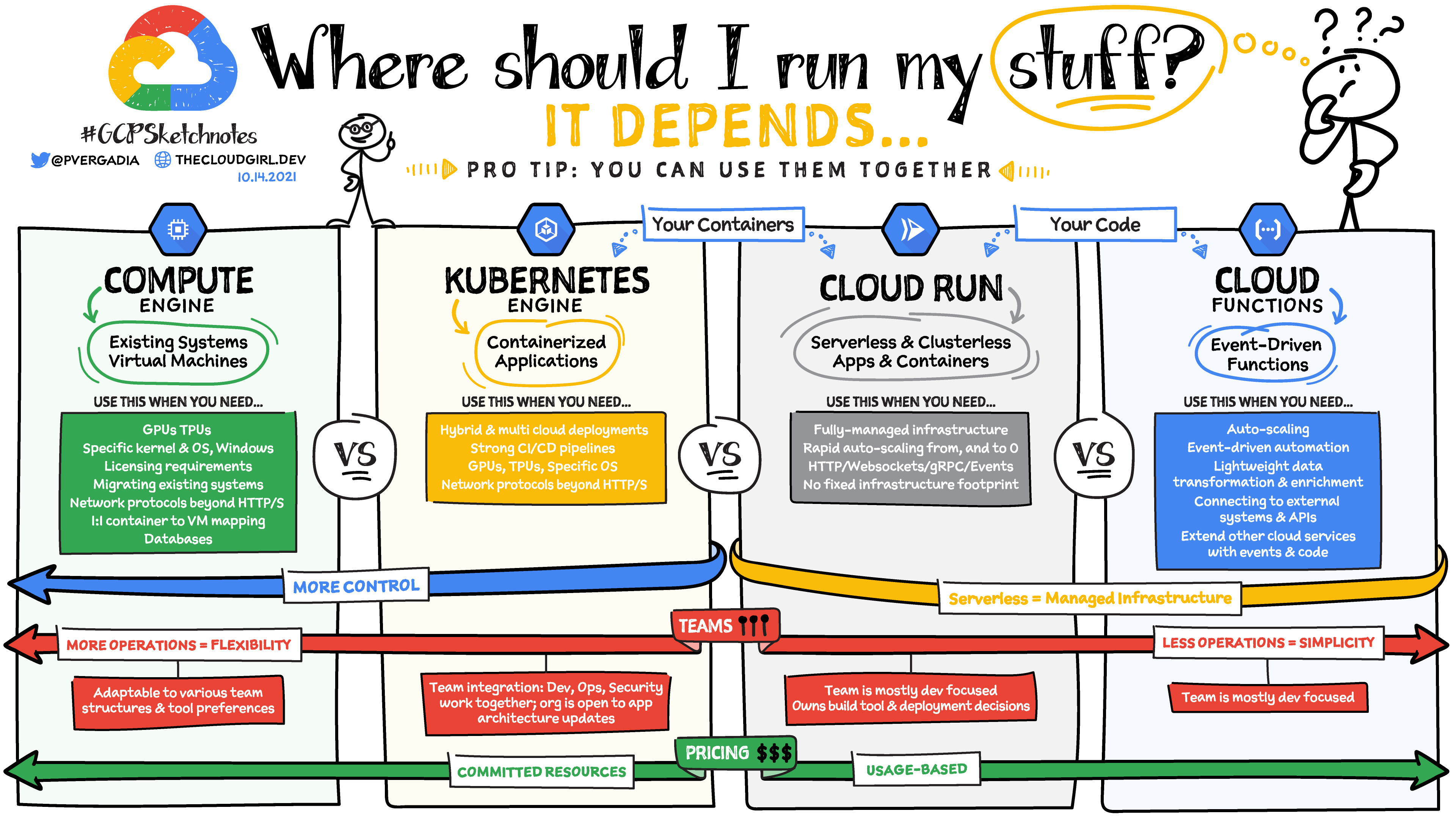 Where should I run my app?