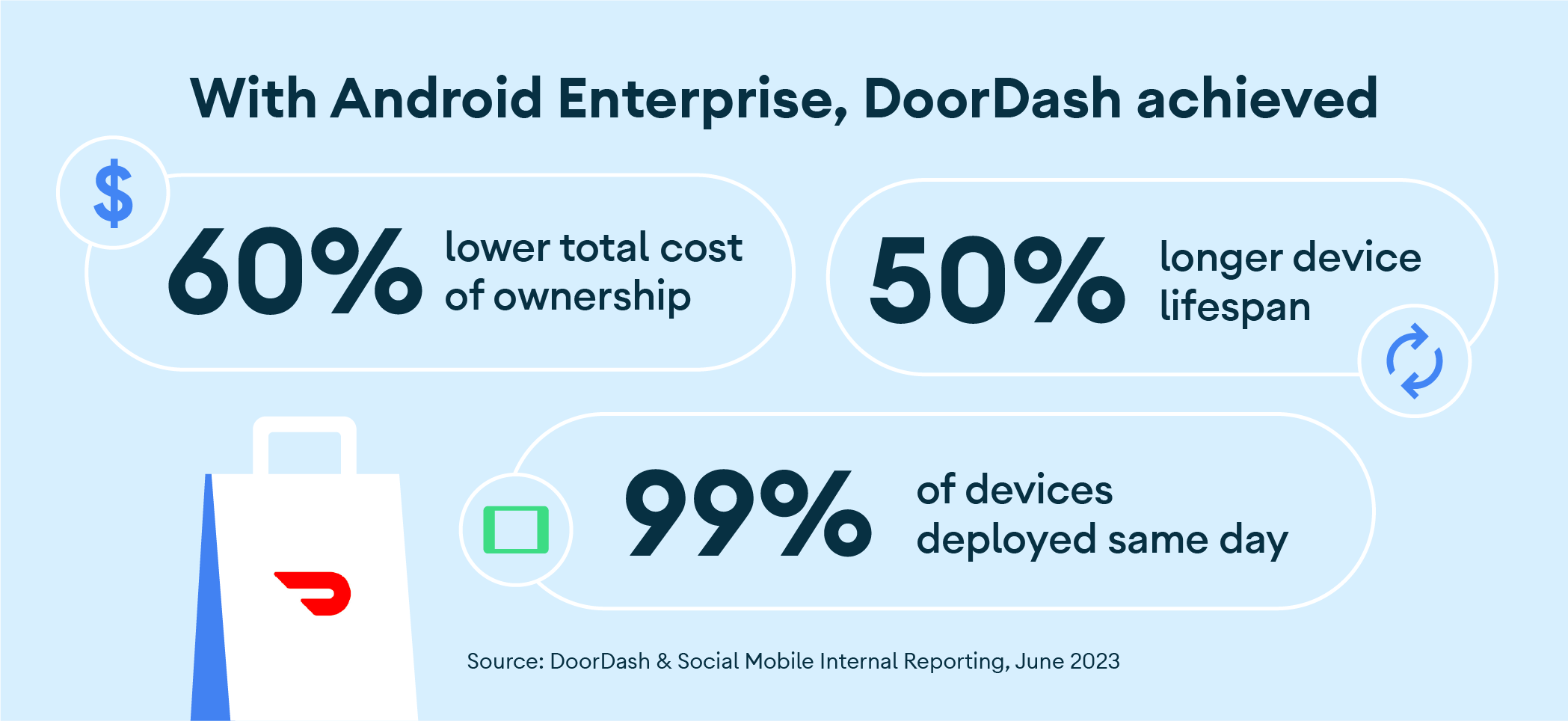 How to use your DoorDash Merchant Login