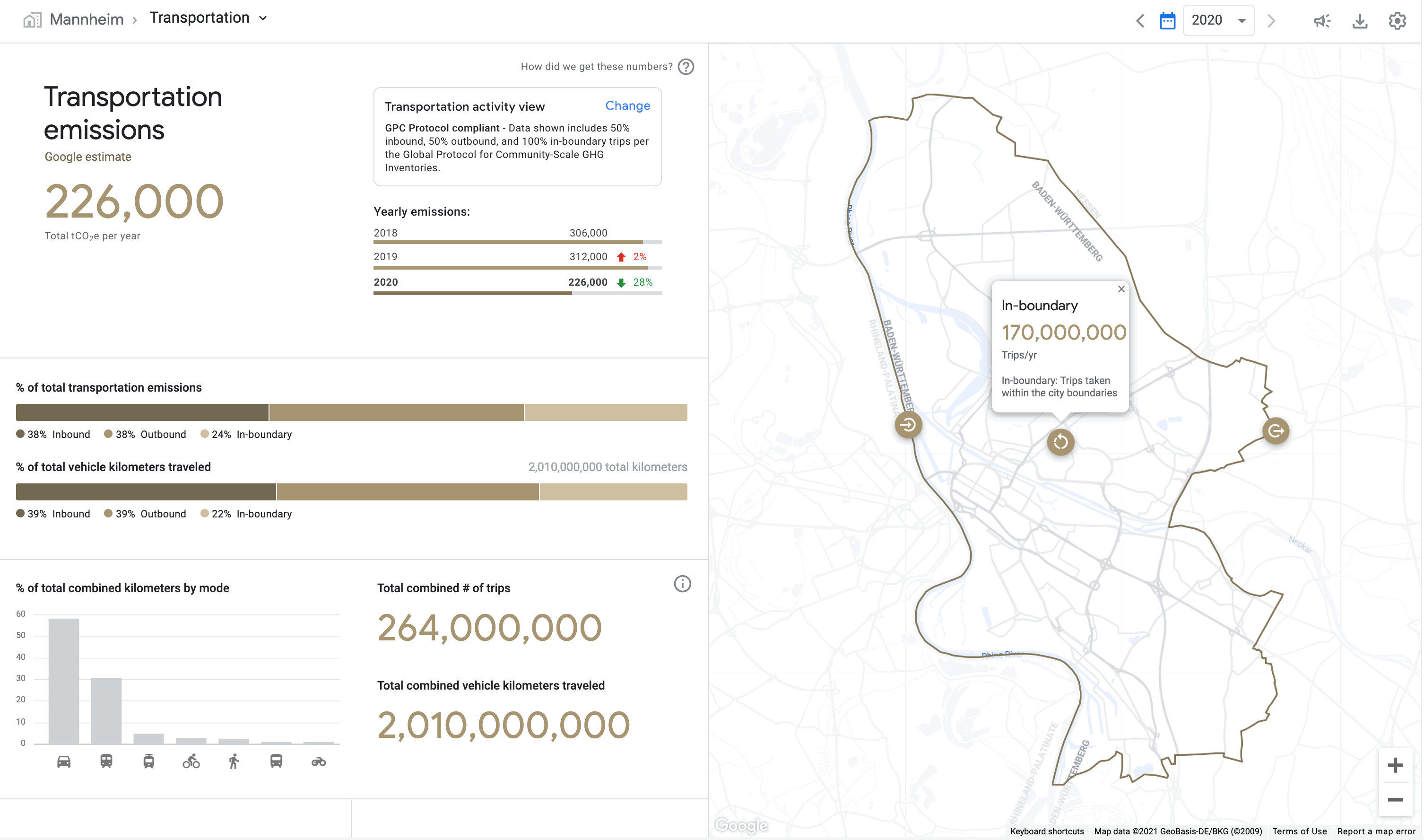 Transportation emissions estimates from Google’s Environmental Insights Explorer