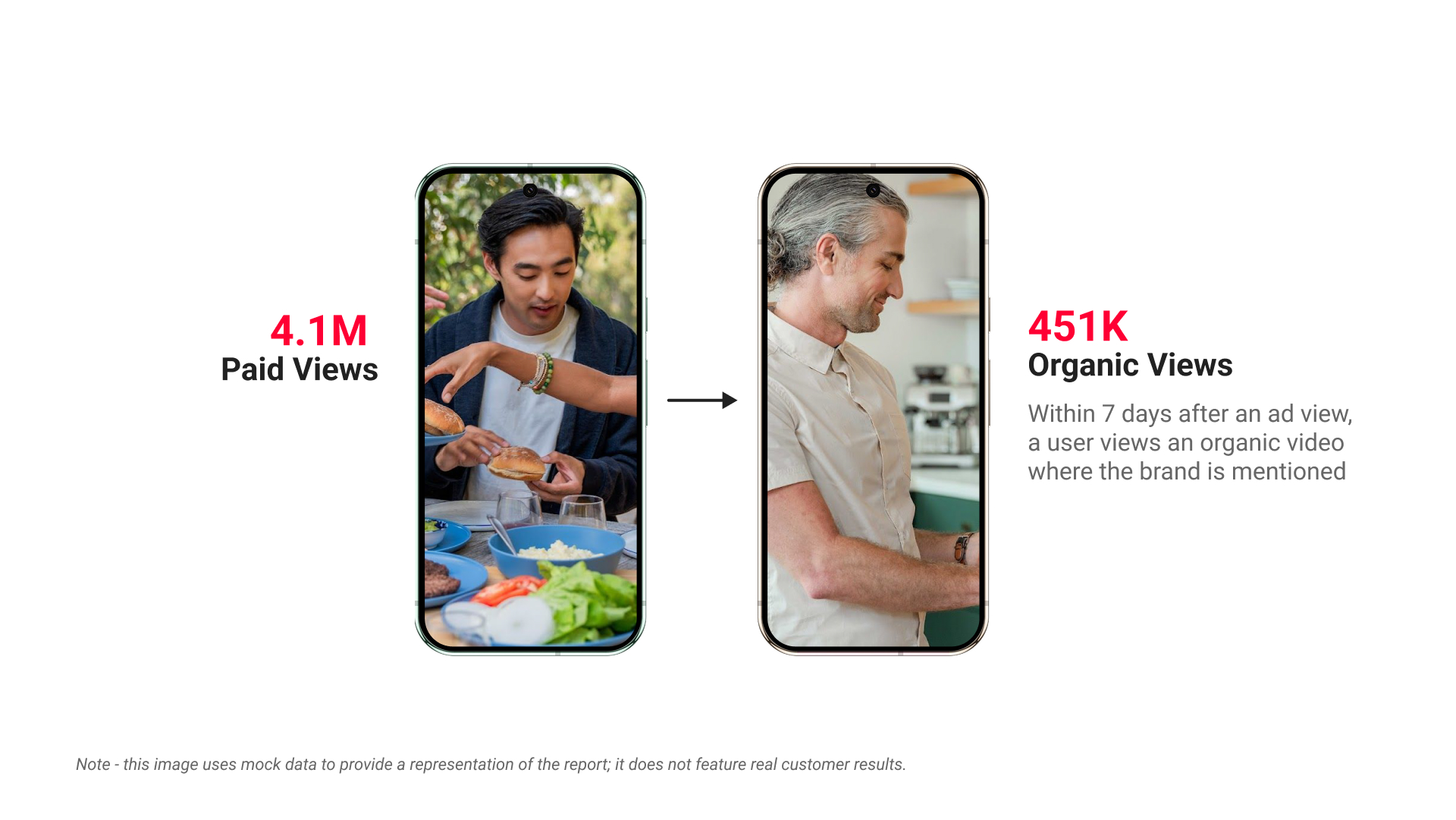 Highlights from the brand pulse report showcase sample organic and paid media metrics