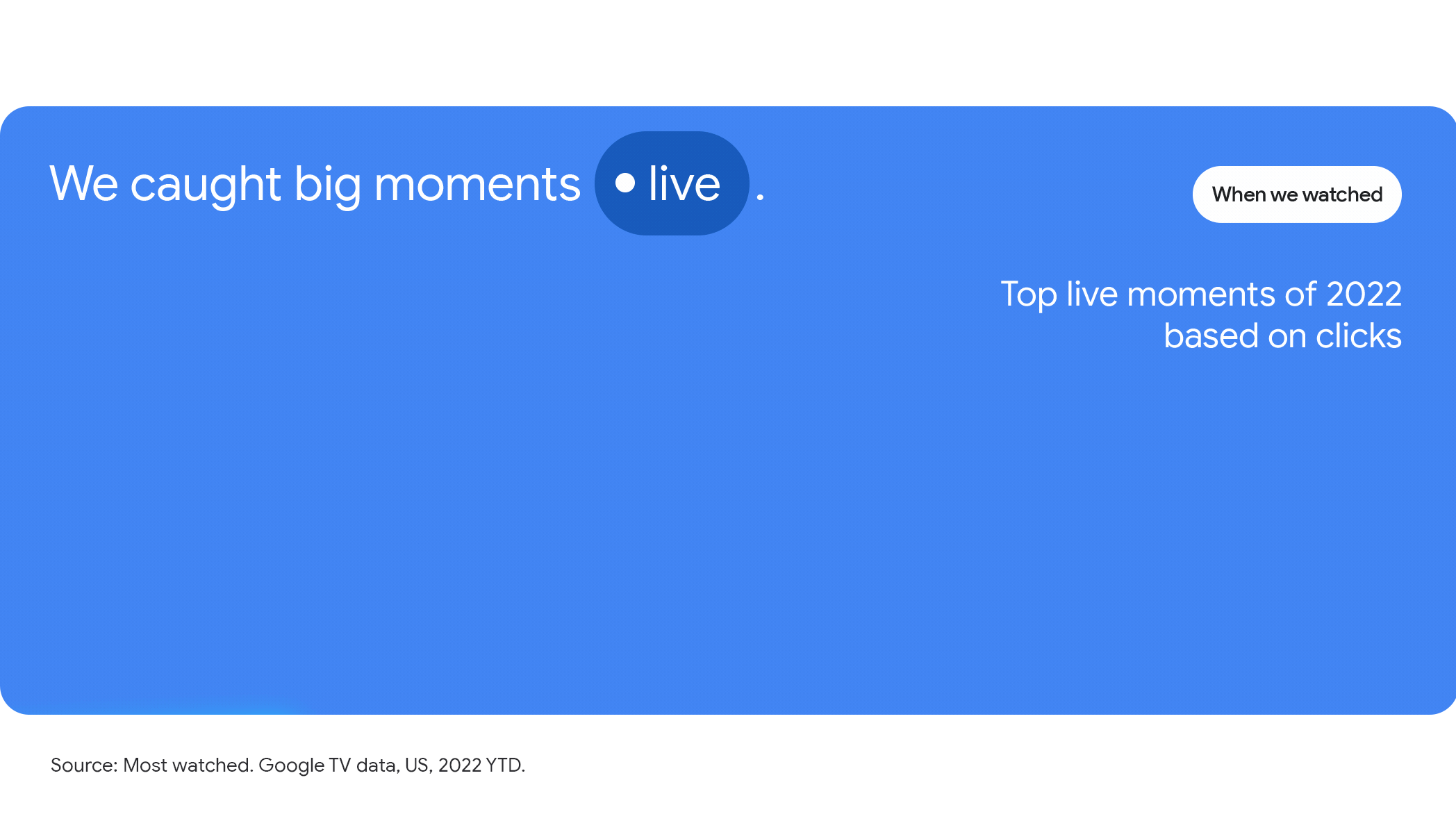 GIF that shows the top live moments on Google TV based on clickers were honoring Queen Elizabeth II, pro football, pro tennis, Coachella and Stagecoach music festivals