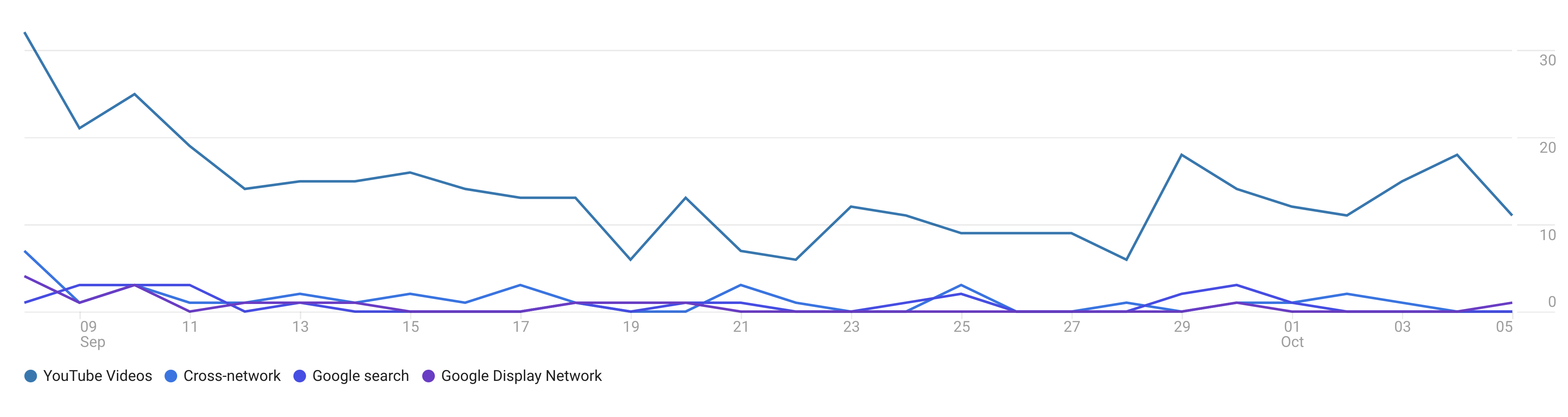 The new Google Analytics will give you the essential insights you