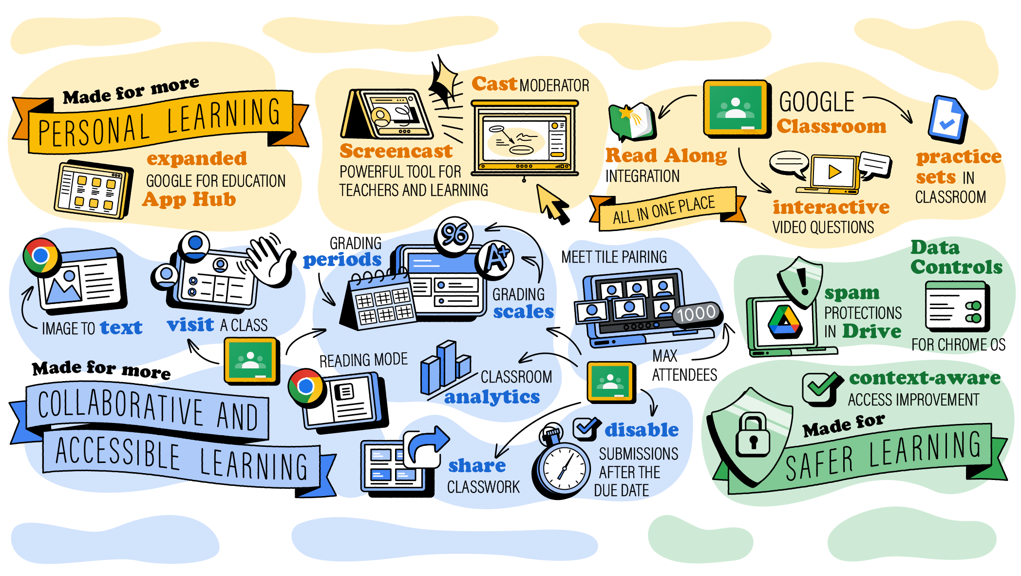 Google Workspace Updates: Simplify lesson planning with shareable