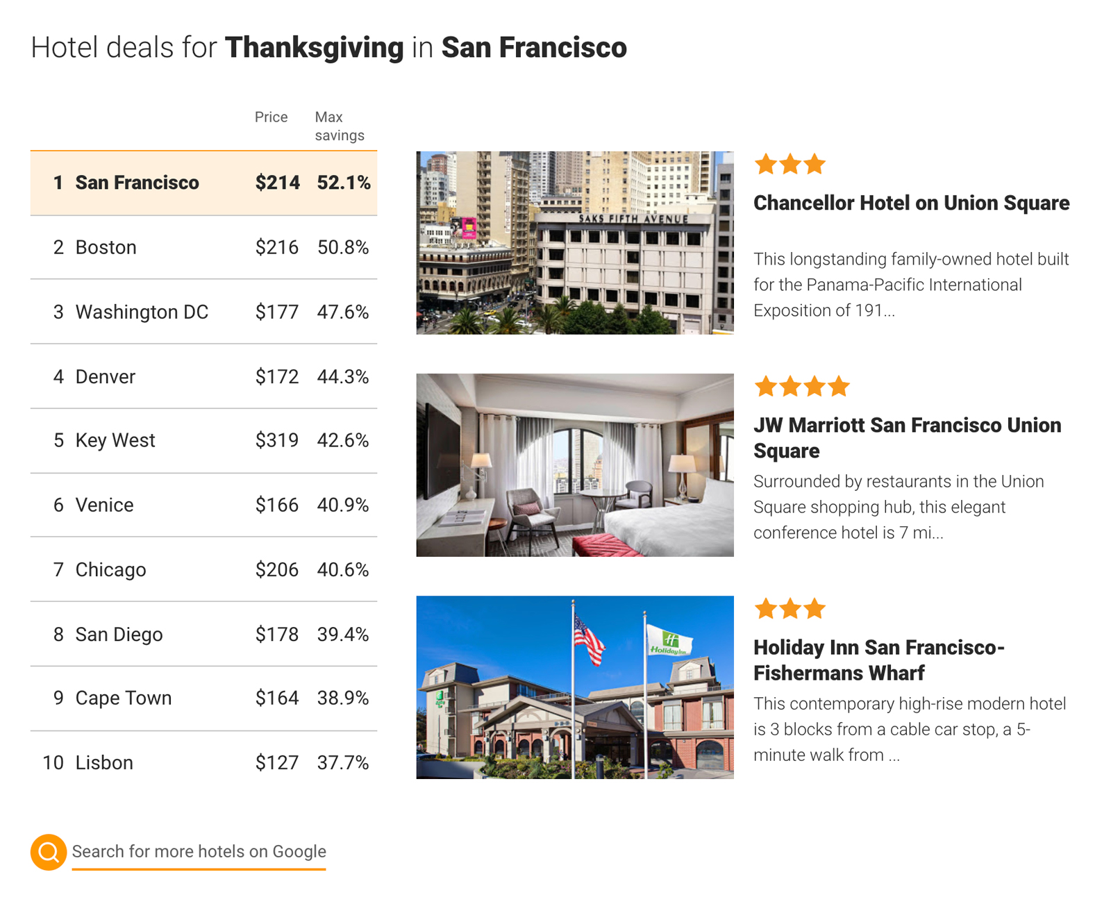 Winter holiday hotel deals infographic