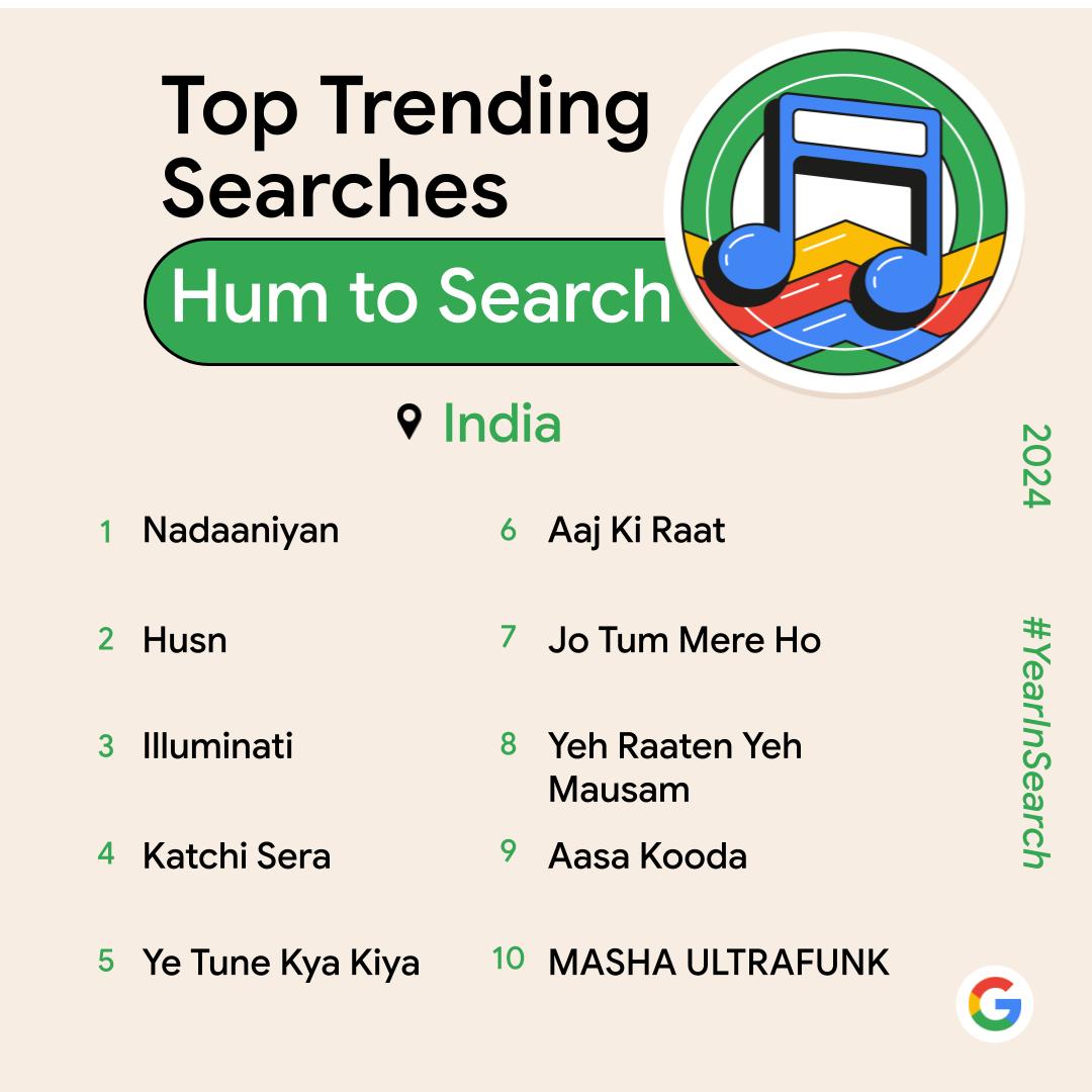 Hum To Search YIS India '24