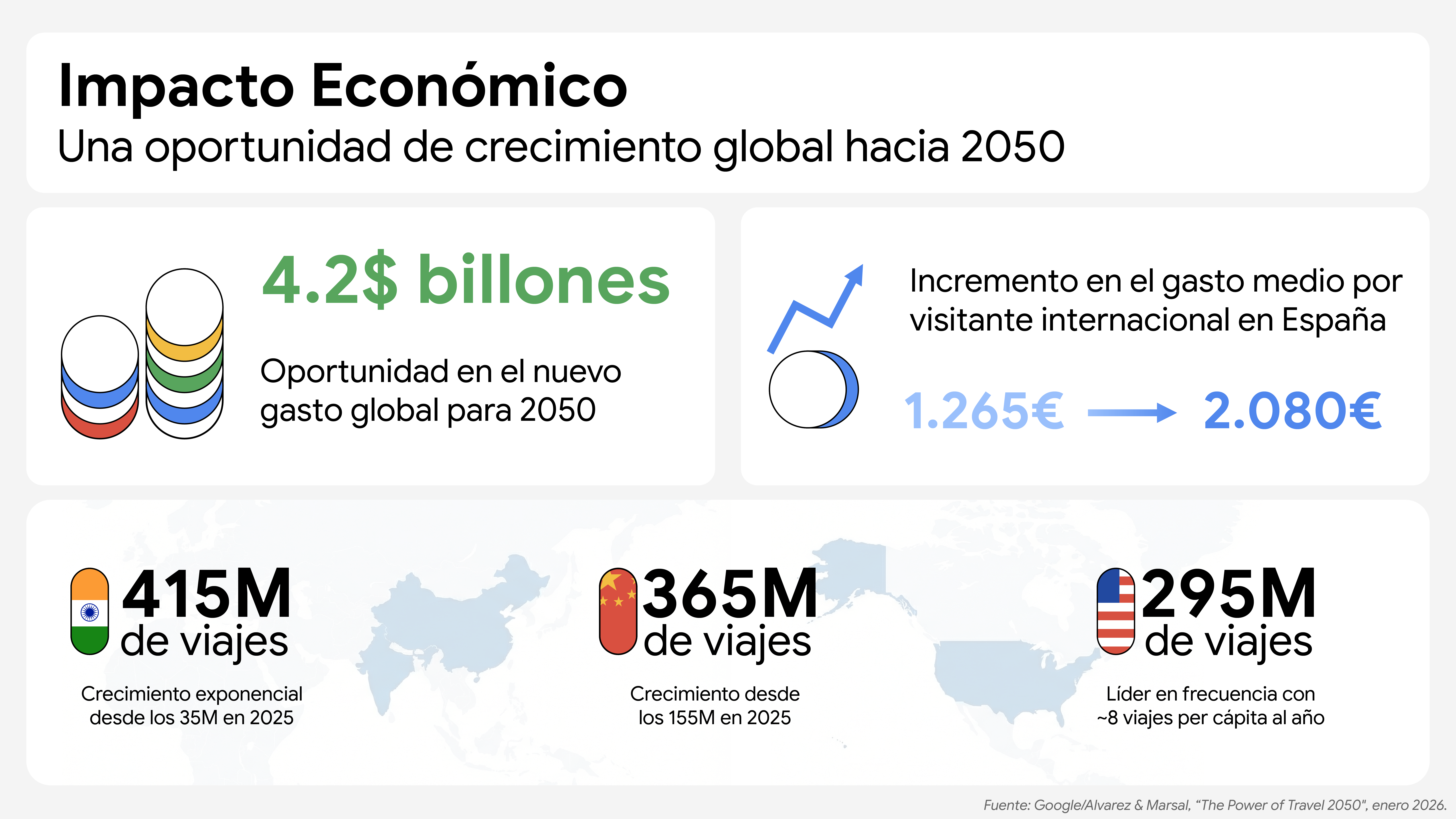 An infographic on the Economic Impact of Tourism