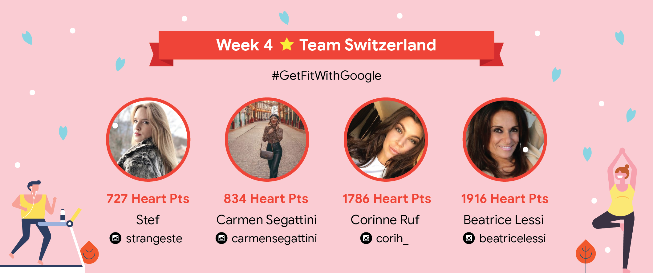 Team Switzerland final