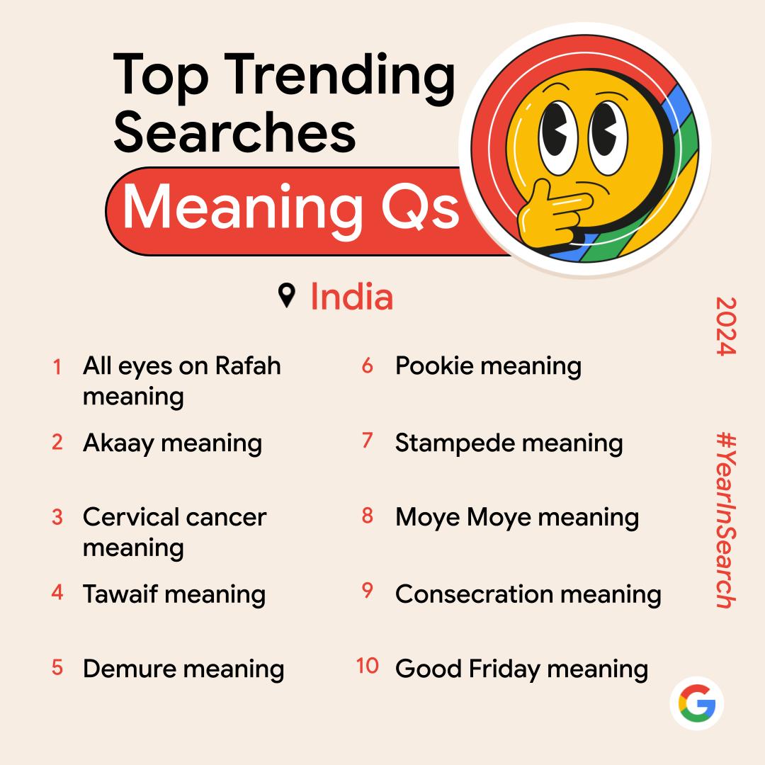 Meaning Qs YIS India '24