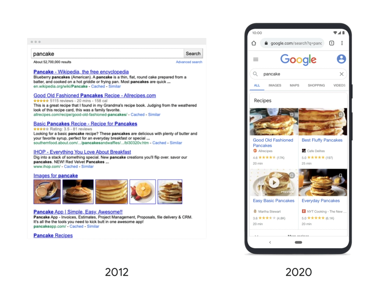 google search results page for pancake in 2012 v. 2020