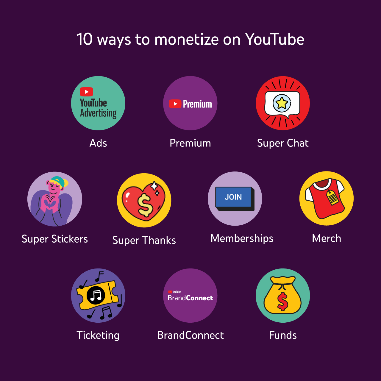 10 Ways To Monetize On Youtube