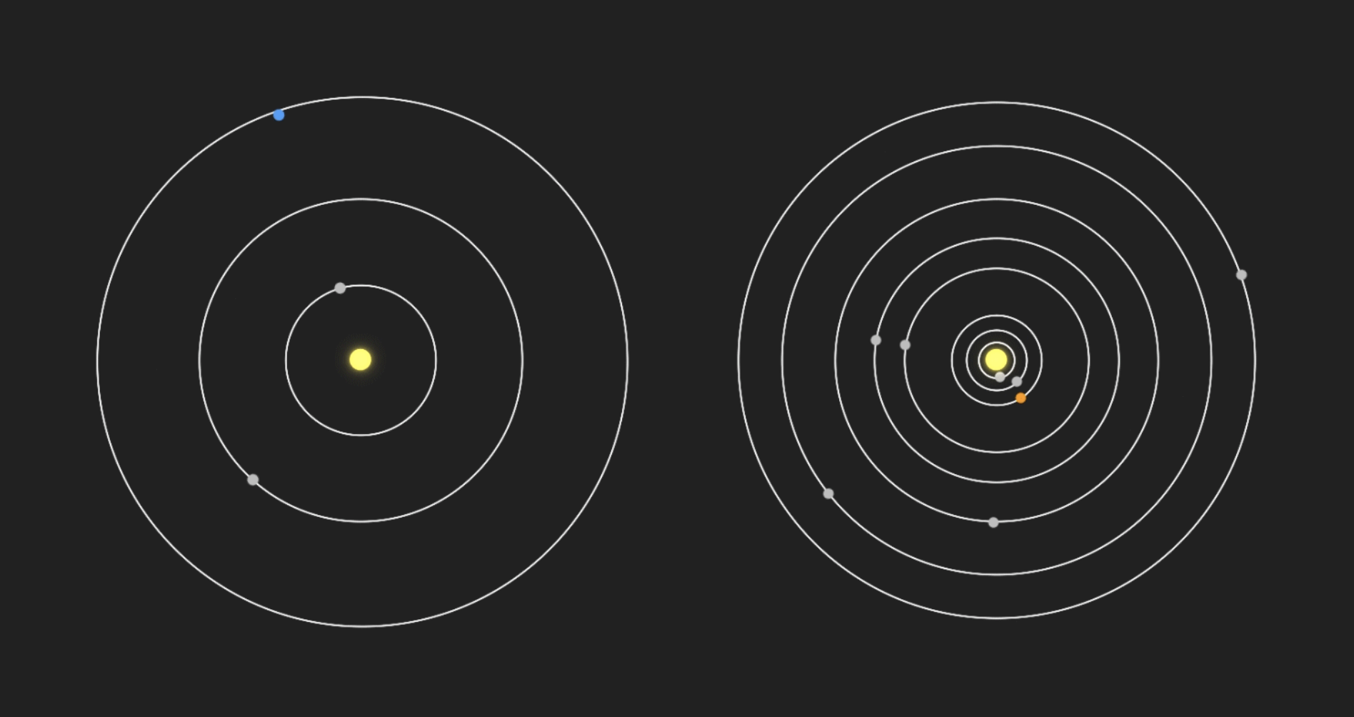 detecting extrasolar planets list