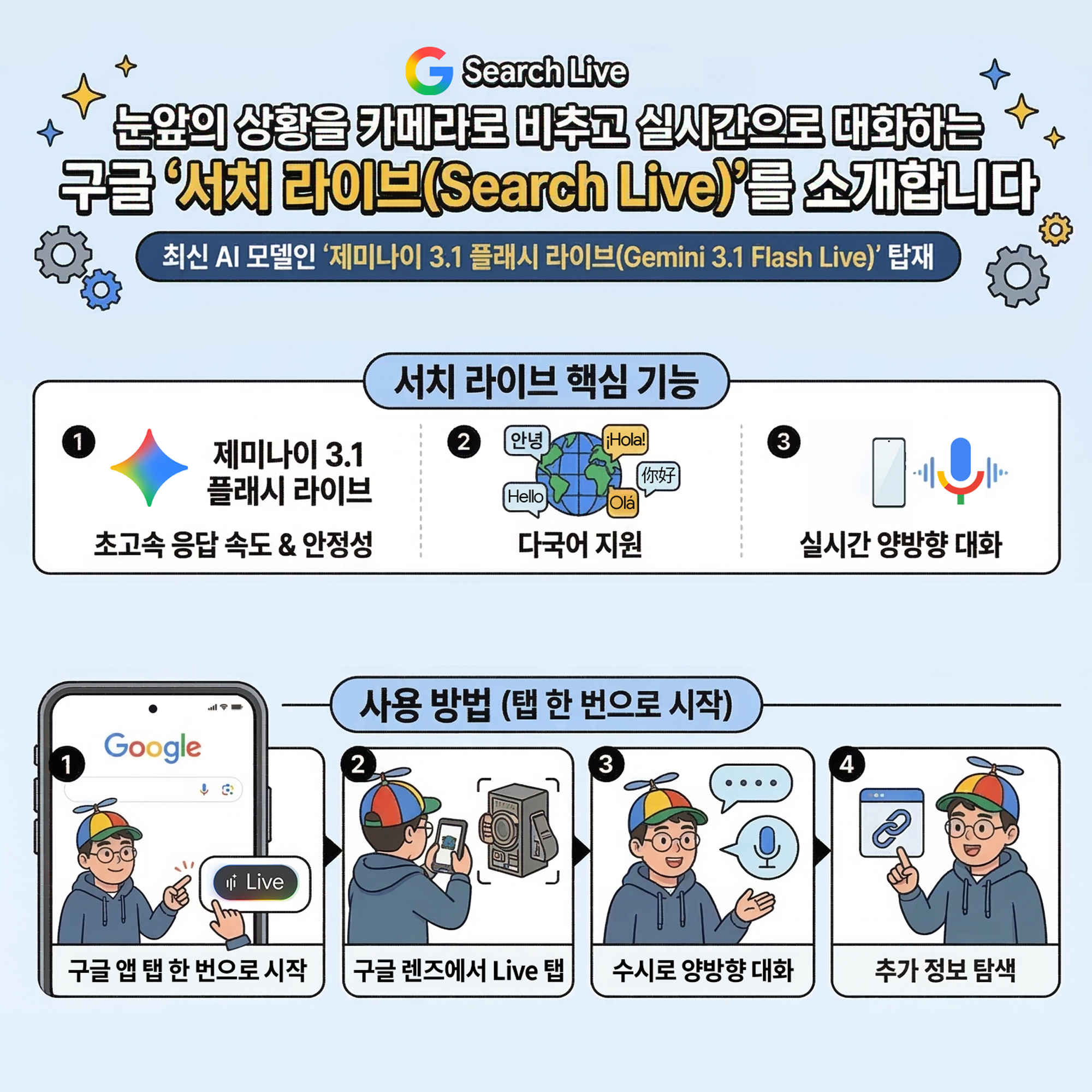 서치 라이브 인포그래픽