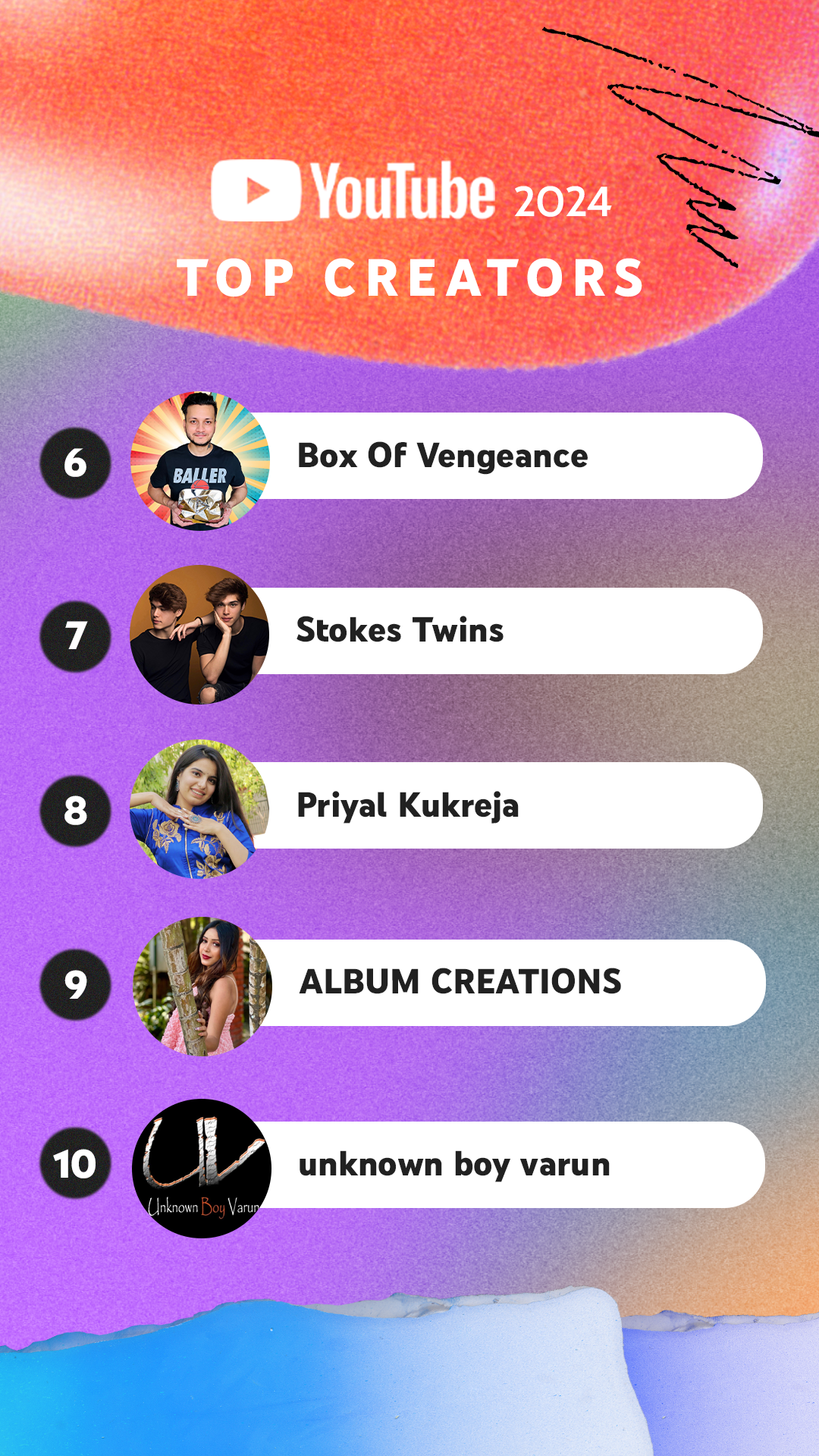 Top Creators: #6 - #10