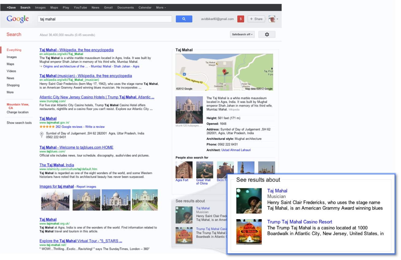 Making Sense of Google's “Knowledge Graph”