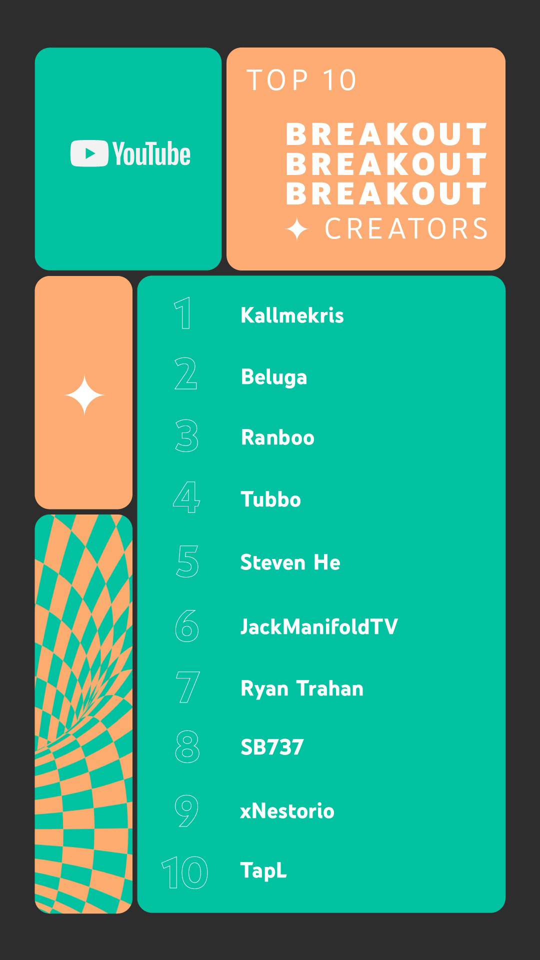Top 10 Breakout Creators in Australia in 2021