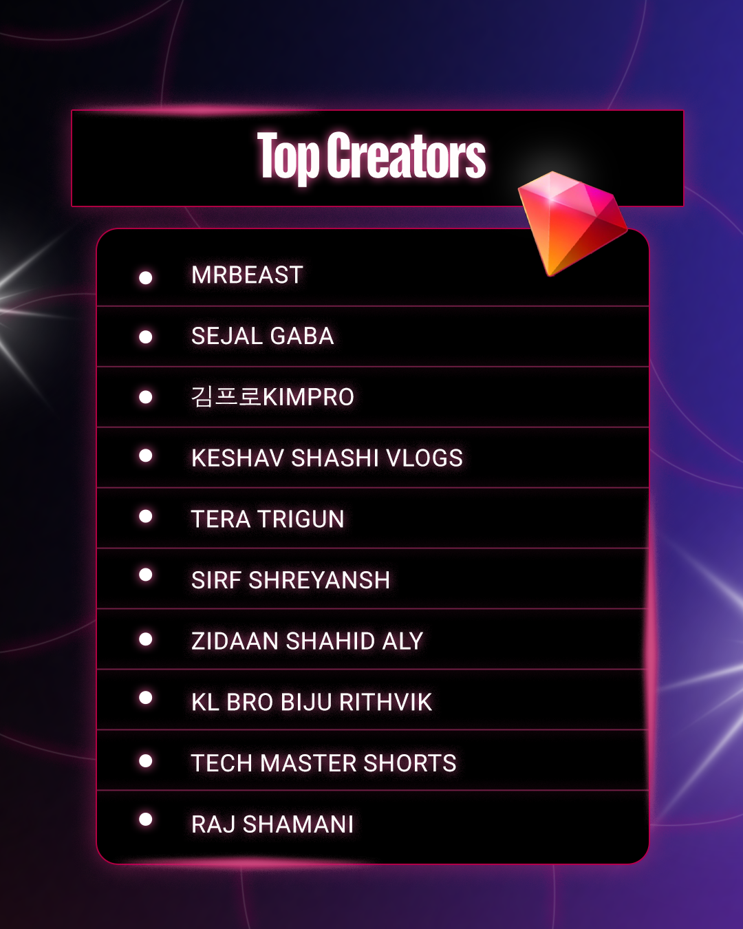 Top Creators_IN