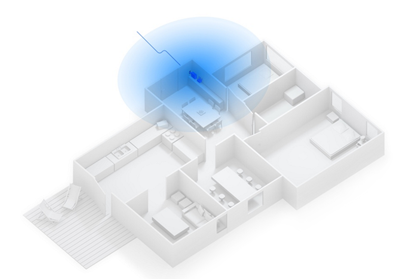 Making a 'mesh' of your Wi-Fi