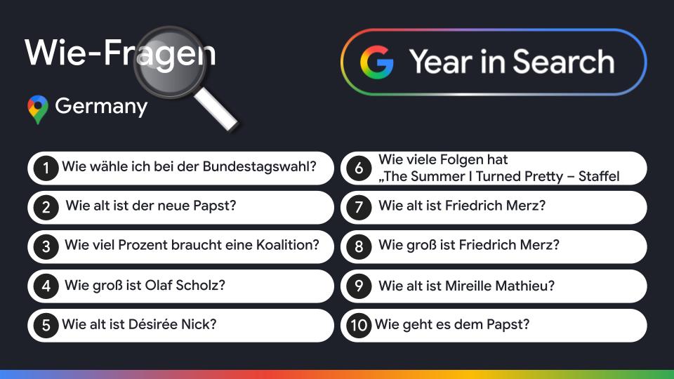 Top 10 Liste mit Wie-Fragen