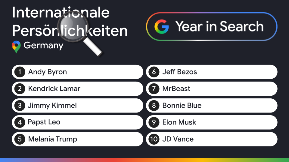 Eine Liste mit Top 10 Persönlichkeiten