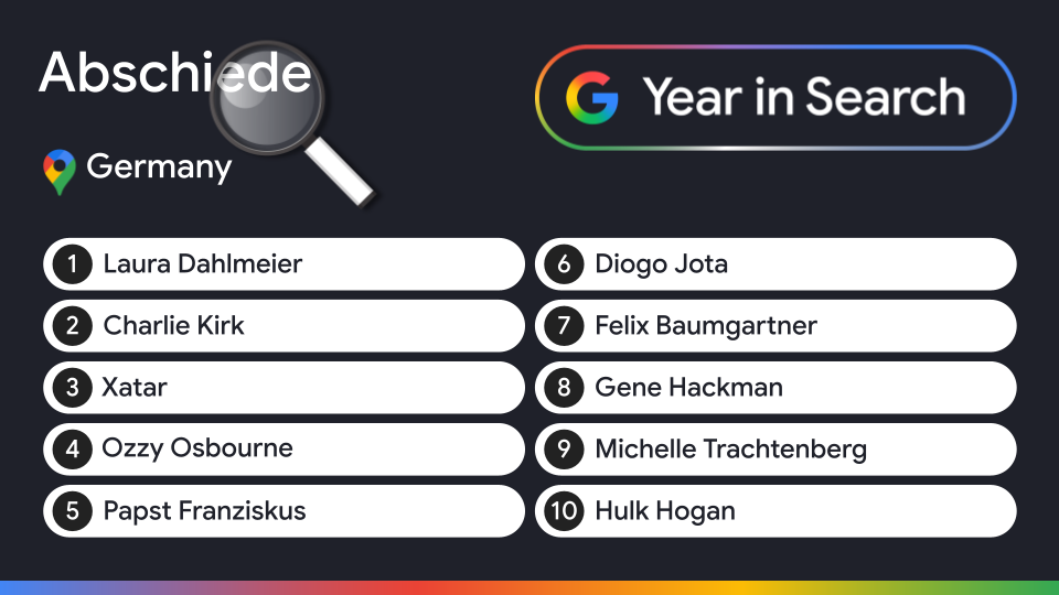 Eine Liste mit Top 10 Abschiede