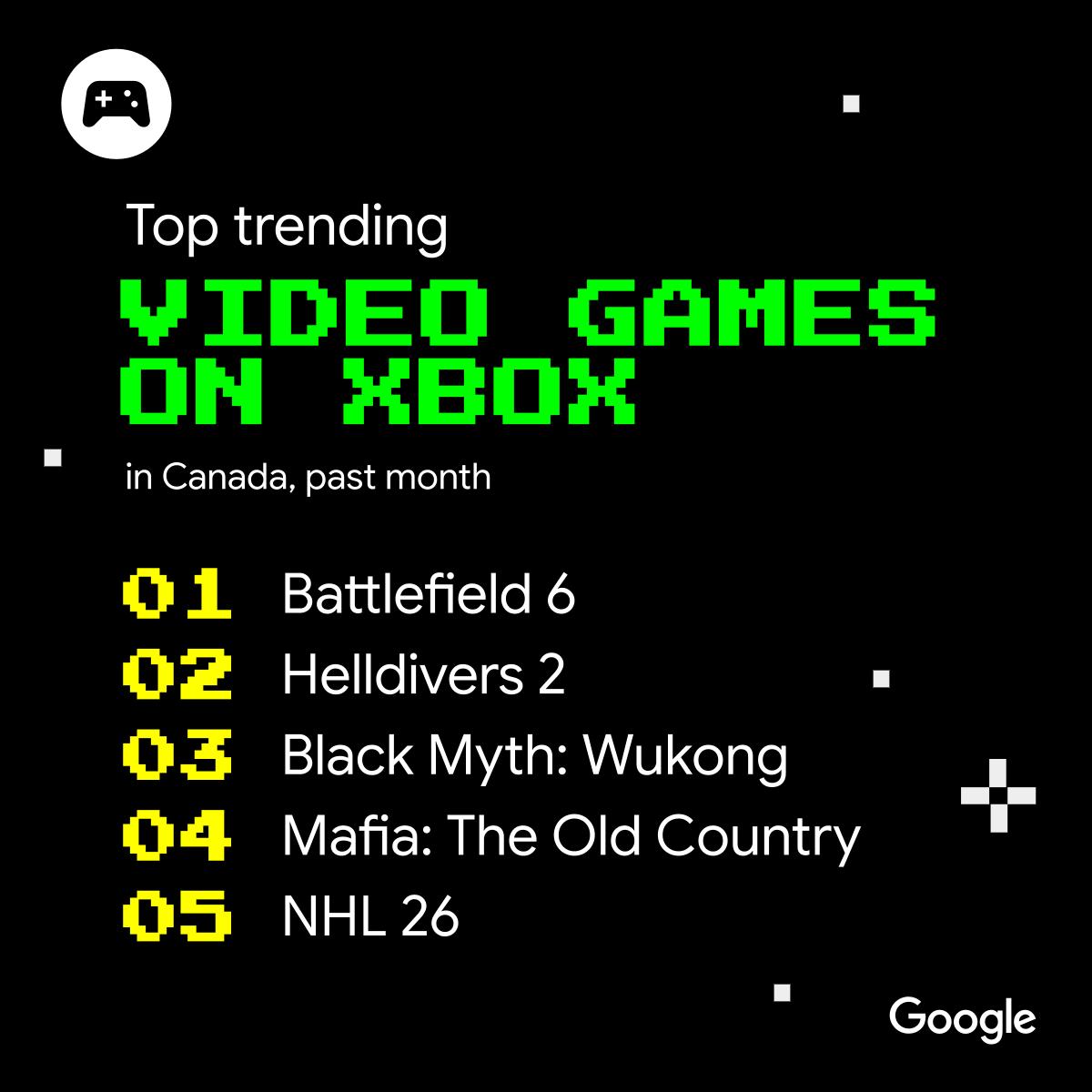 Top Trending games on Xbox in Canada