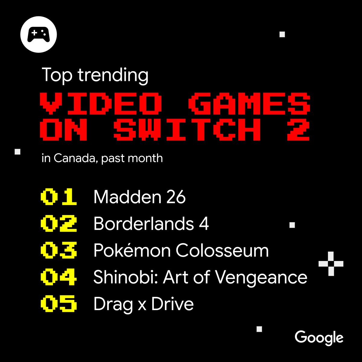 Top trending games on Nintendo Switch 2 in Canada
