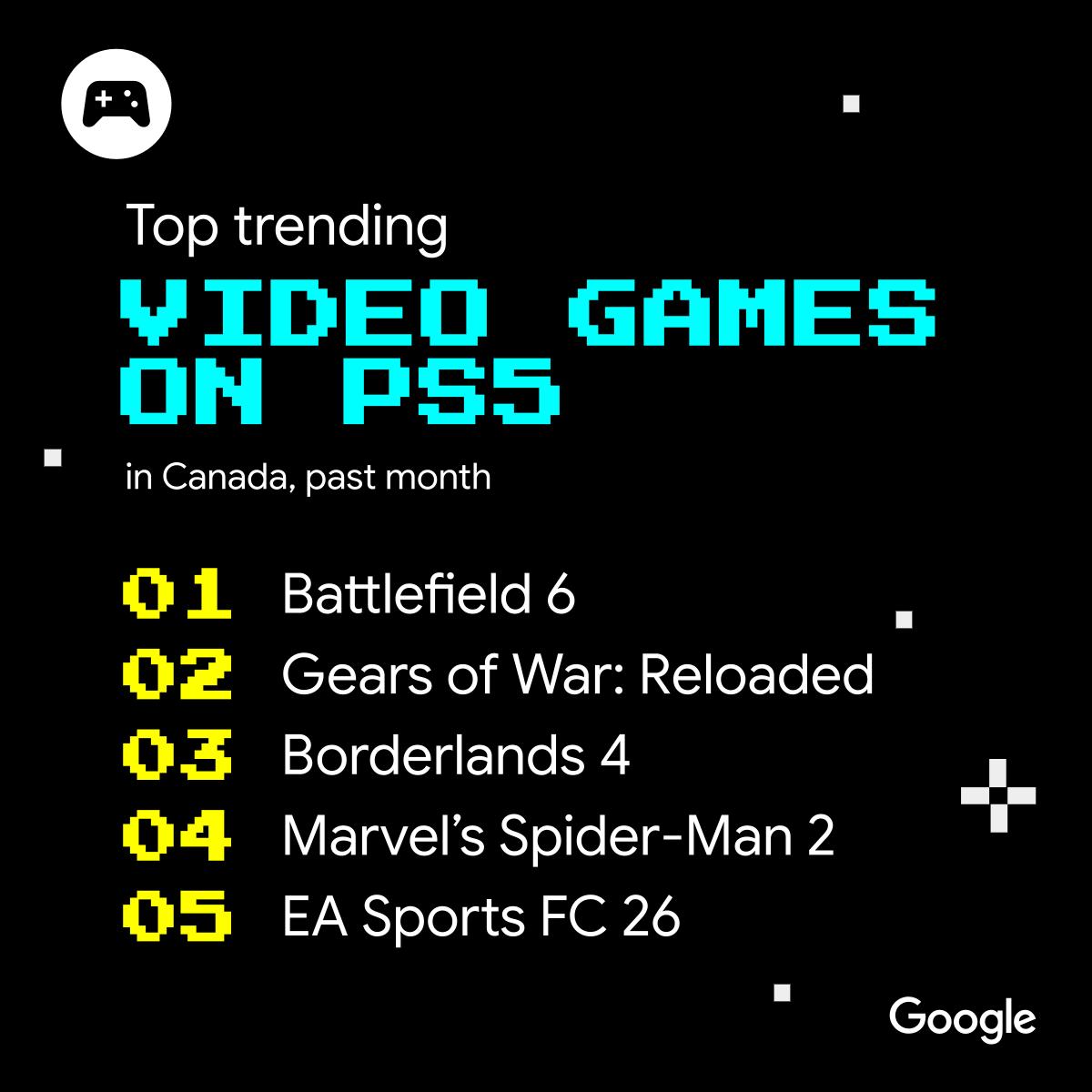Top trending video games on PS5 in Canada