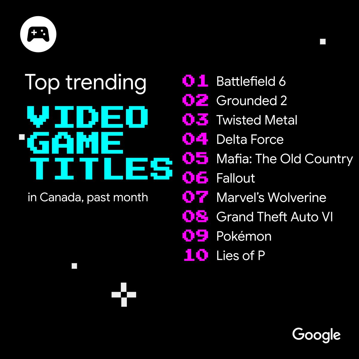 Top trending video game titles in Canada