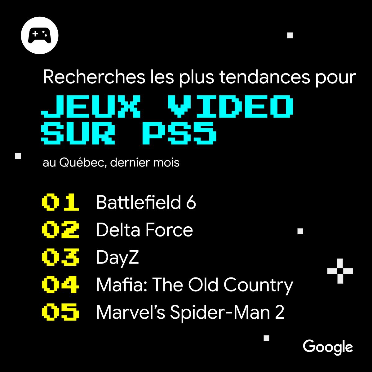 Jeux vidéo PS5 les plus tendances au Québec