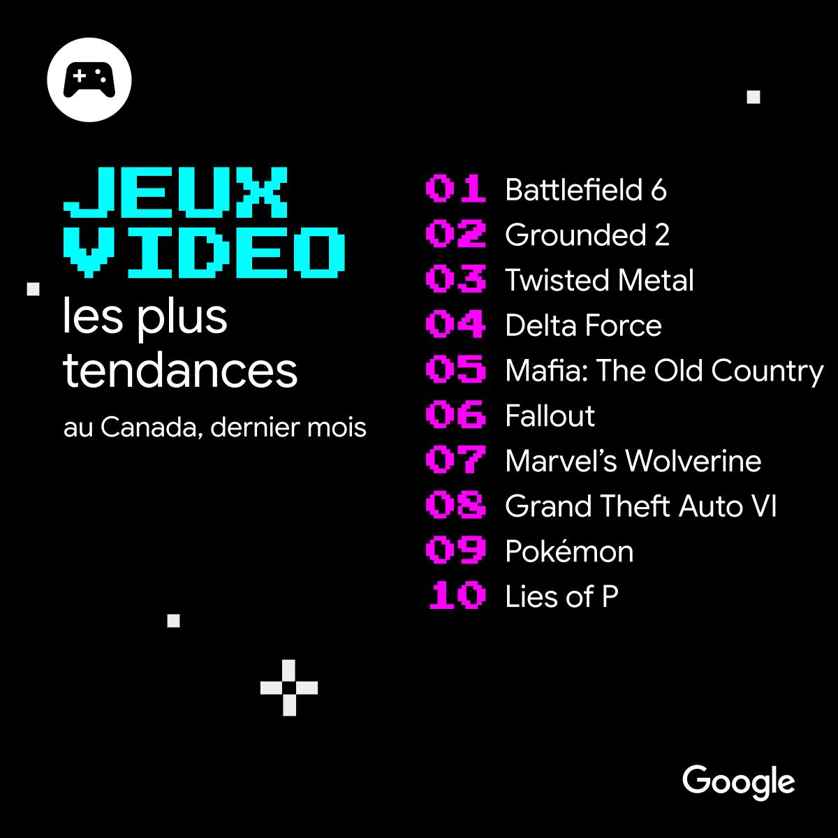 Jeux vidéo les plus tendances au Canada