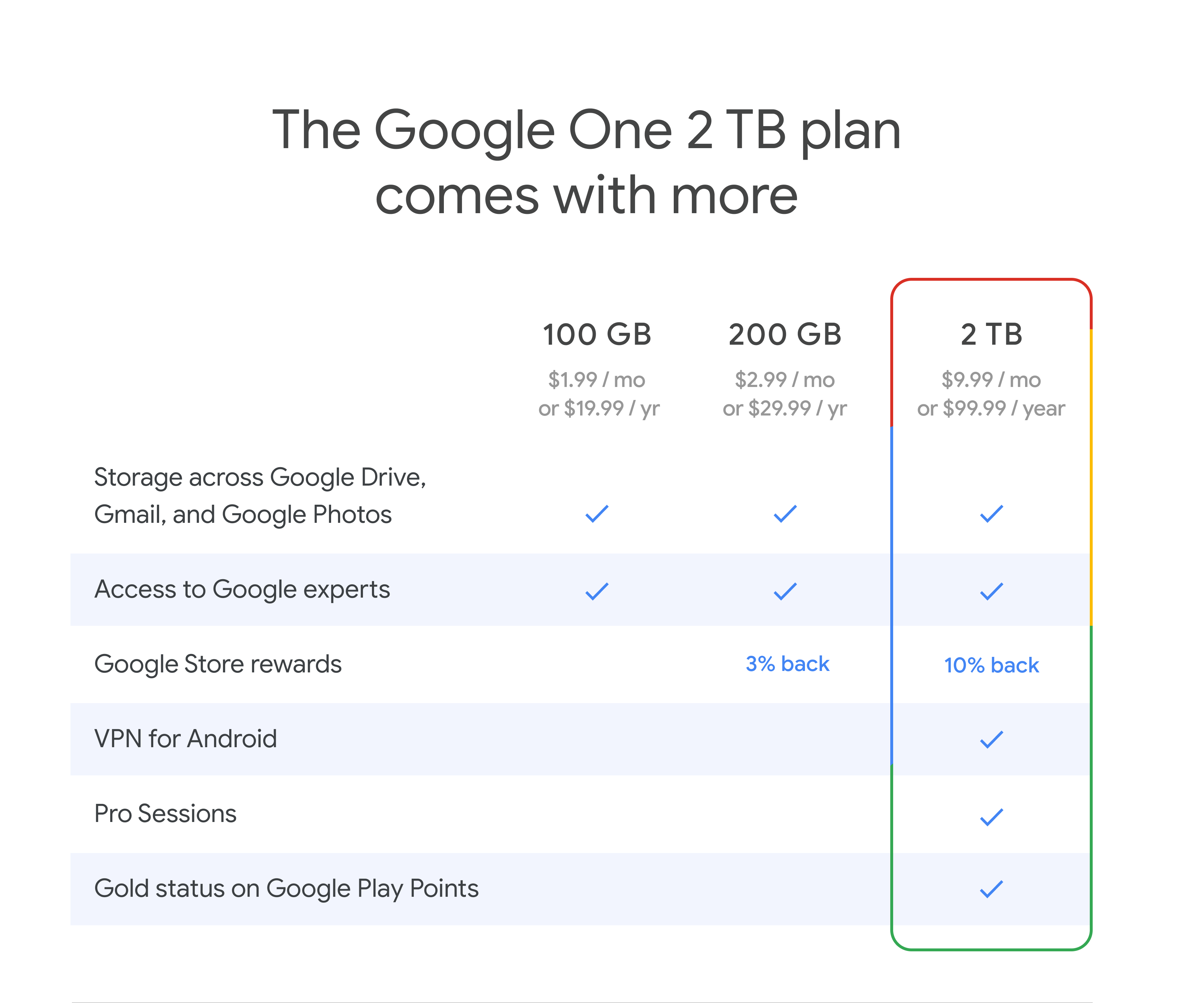 Google One - Member benefits that help you get more out of Google