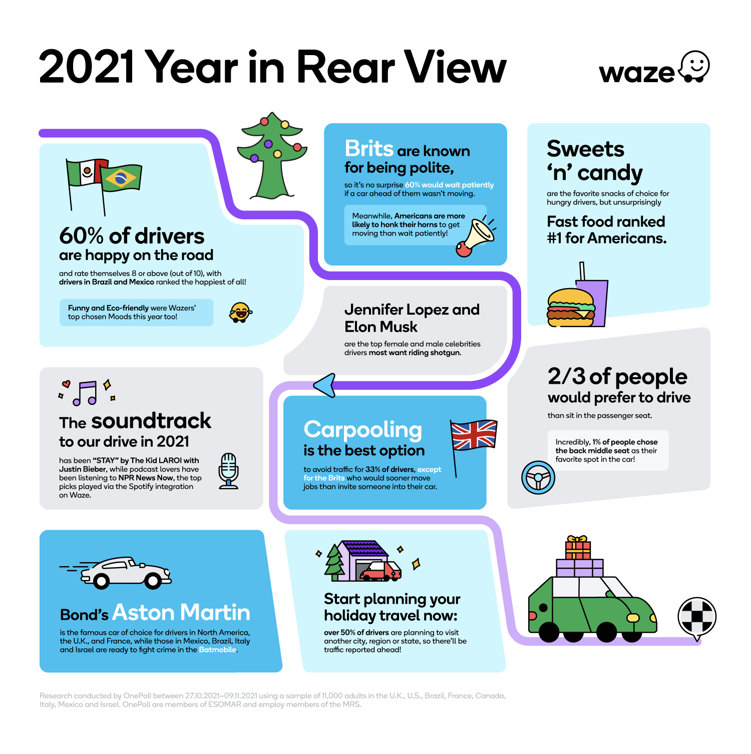 2021 Year in Rear View Infographic