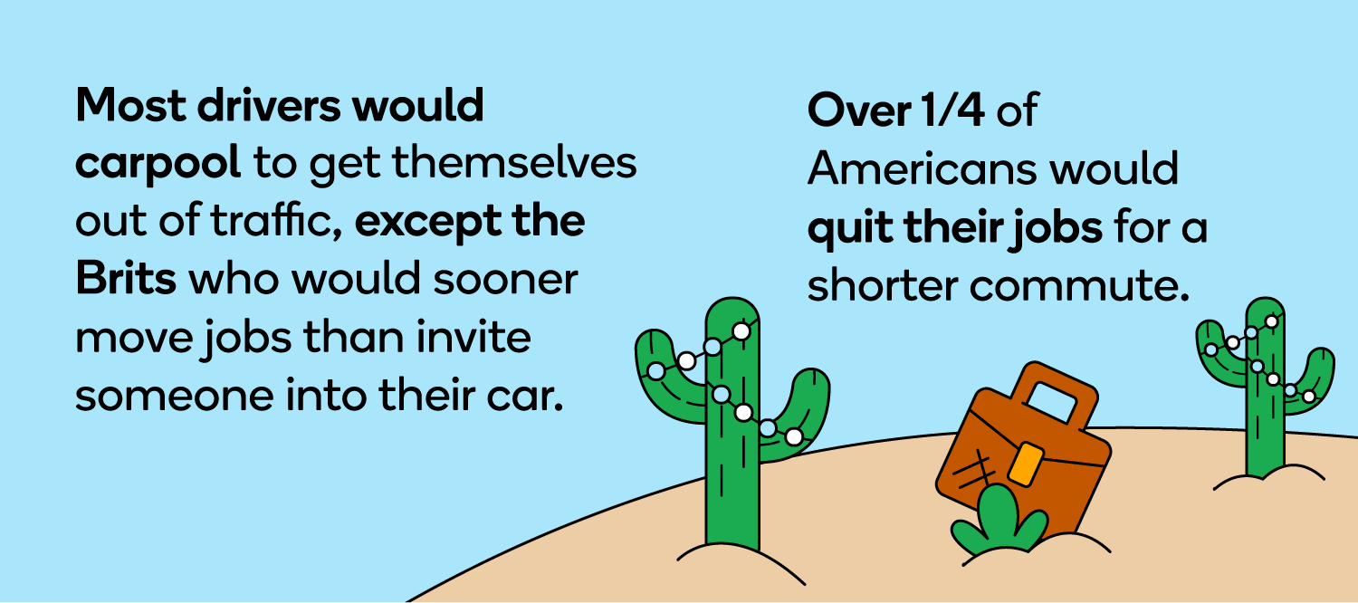 Most drivers would carpool to get themselves out of traffic