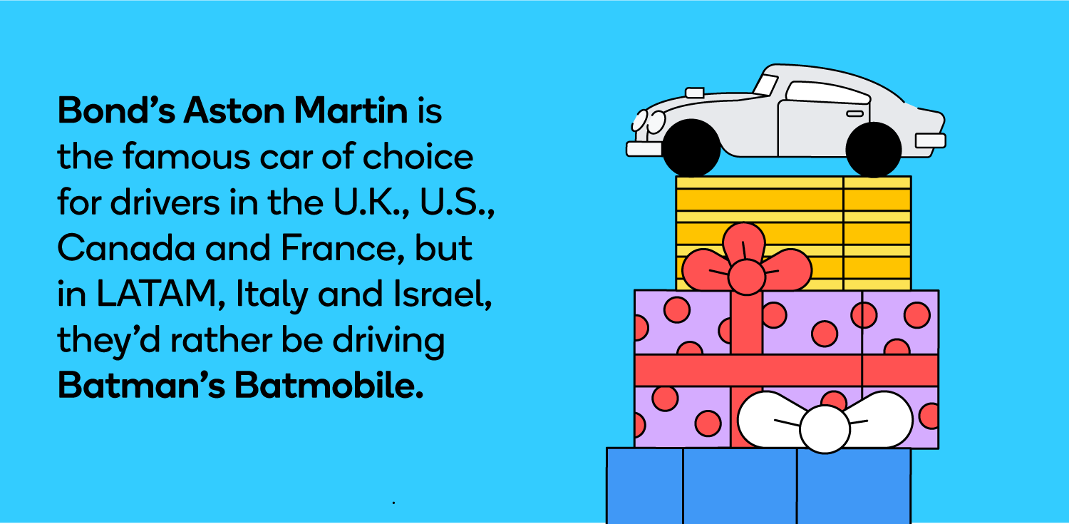 Aston Martin or Batmobile?
