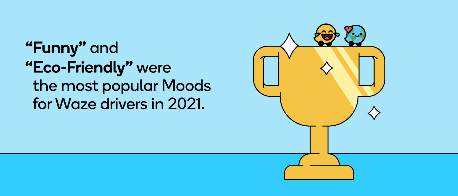 “Funny” and “Eco-Friendly” were the most popular Moods for Waze drivers in 2021.