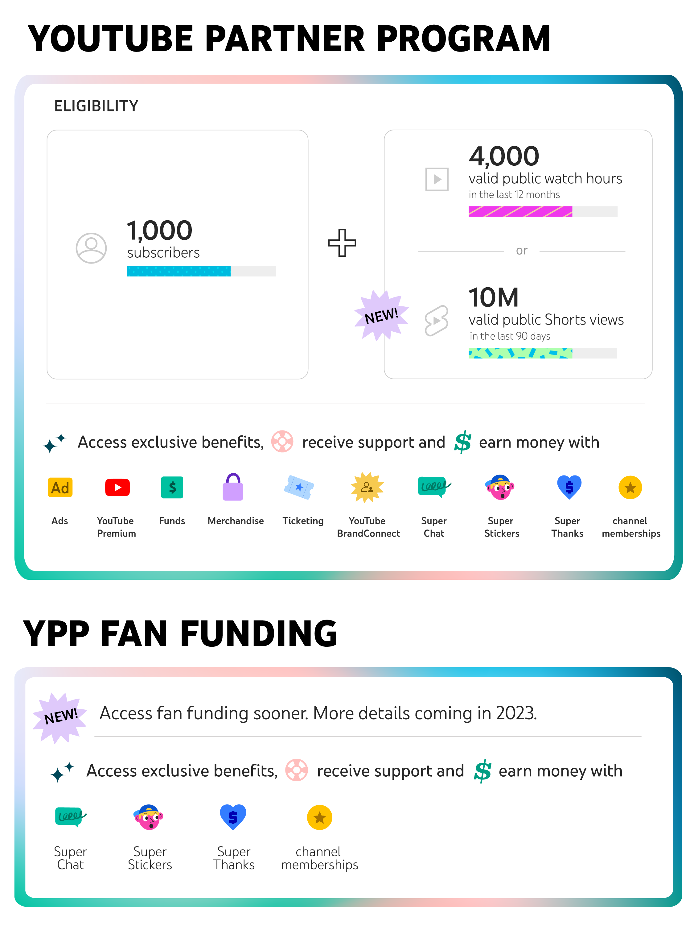 Shorts Monetization Guide [How Much Can You Make?]