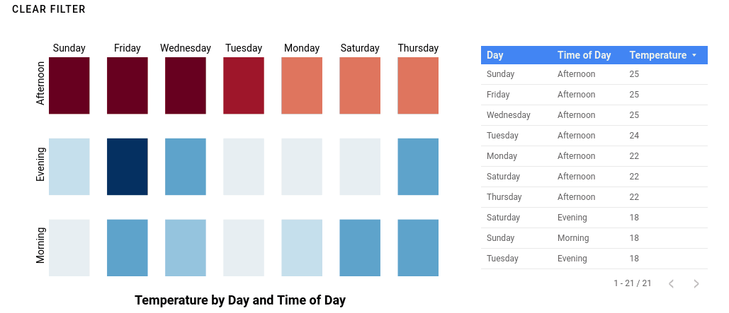 Data Studio Community Visualizations