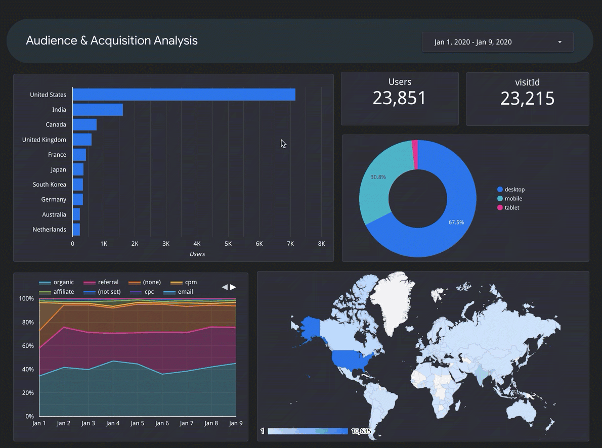 Up and to the right” with Data Studio