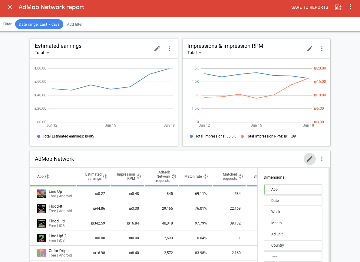 Reporting improvements gif