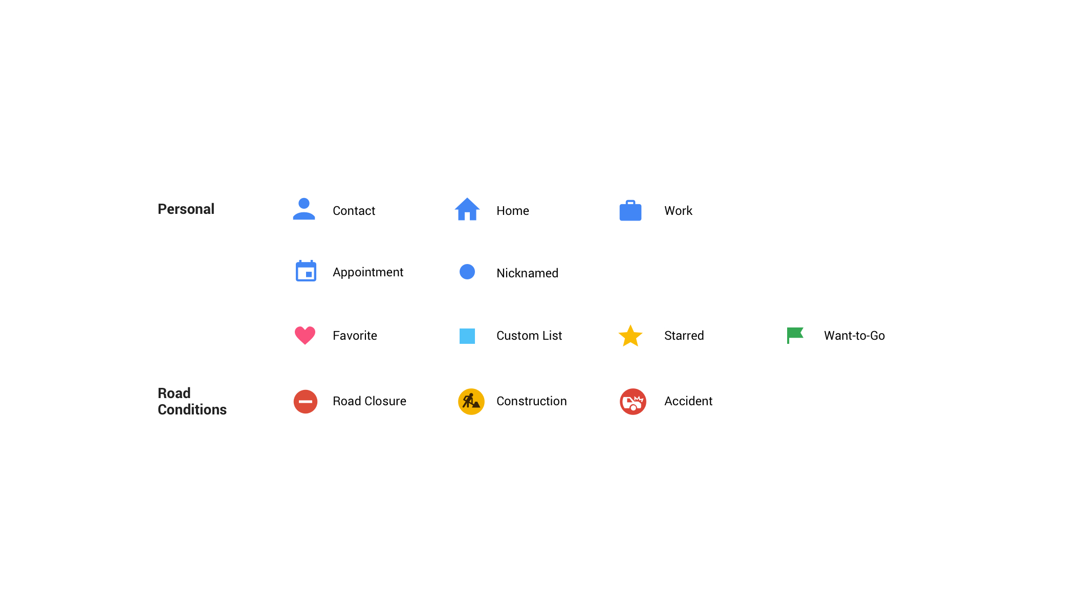 road map legend symbols