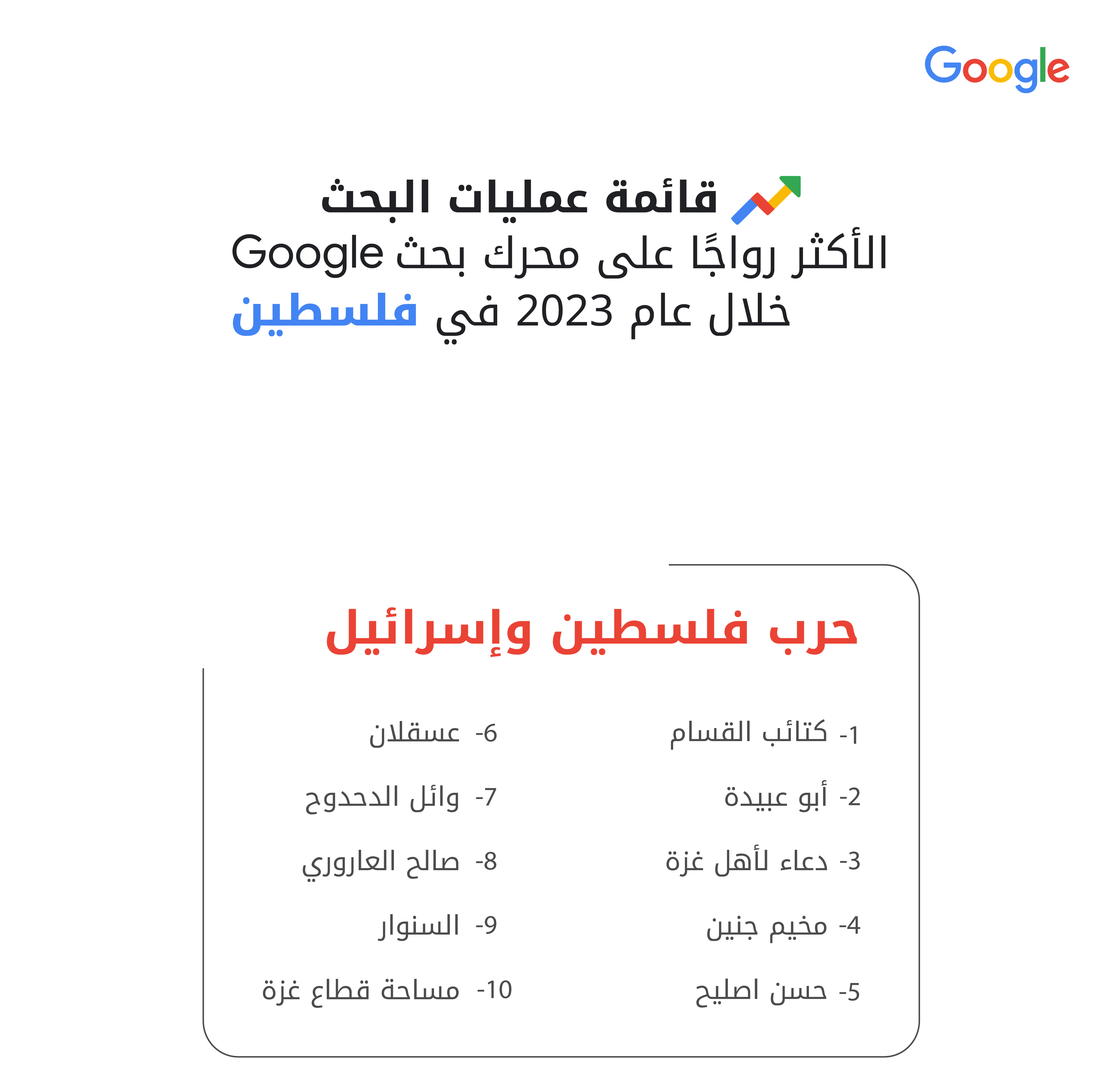 قائمة المواضيع في فلسطين