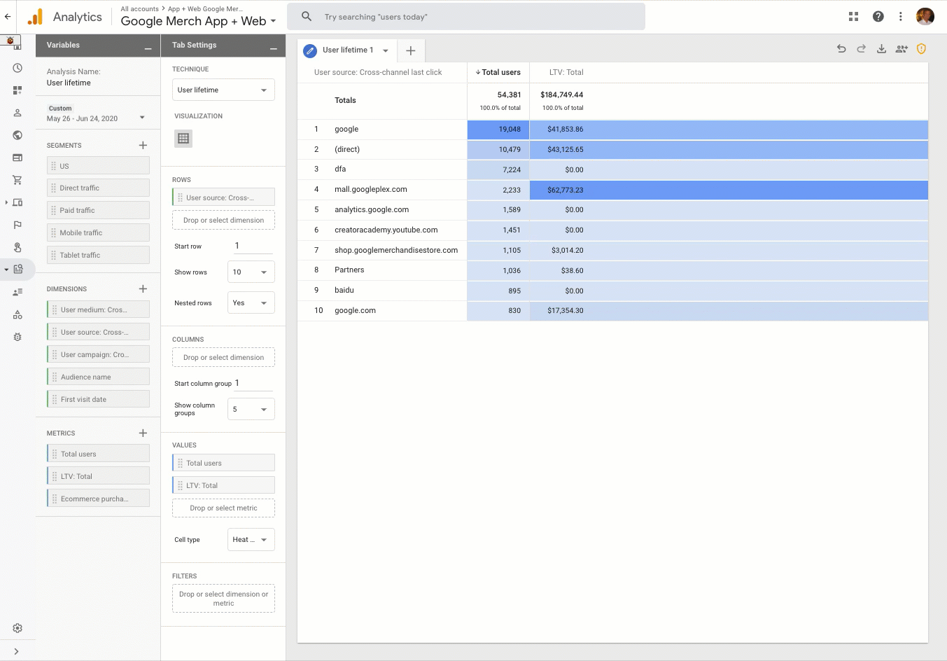 New predictive capabilities in Google AnalyticsNew predictive capabilities in Google AnalyticsSenior Product Manager, Google Analytics