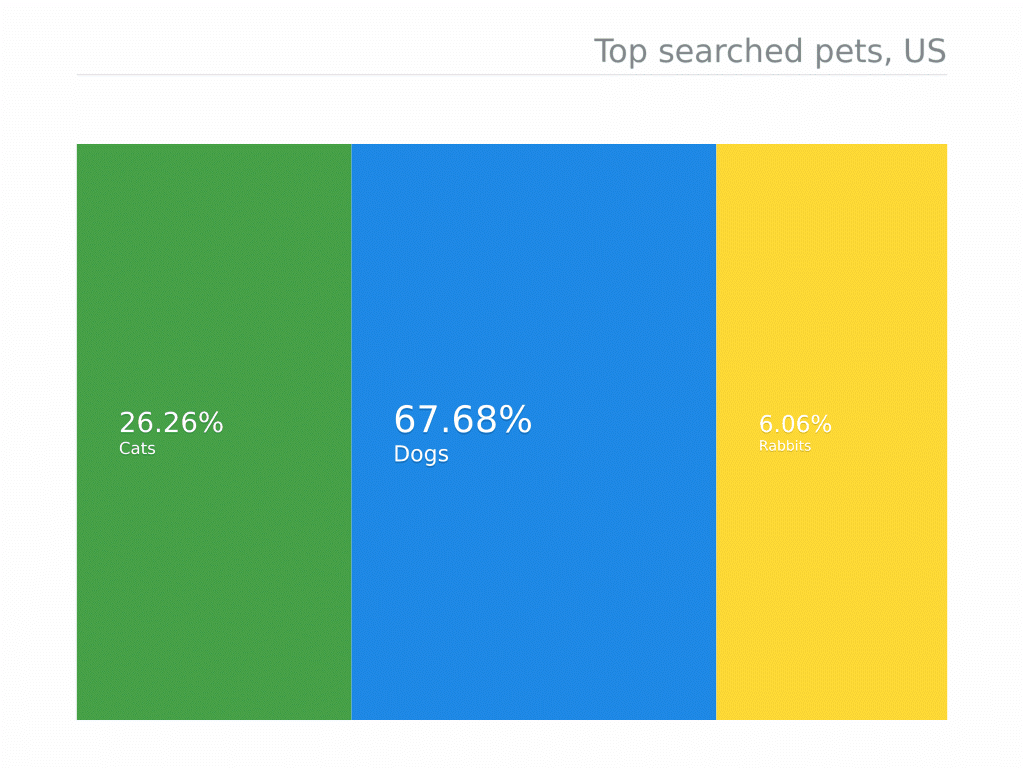 Data GIF Maker creates quick, slick visuals 