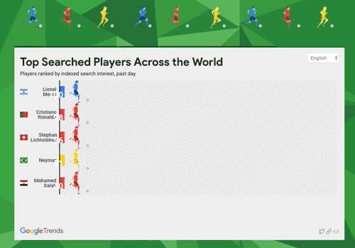 Google Trends World Cup GIF