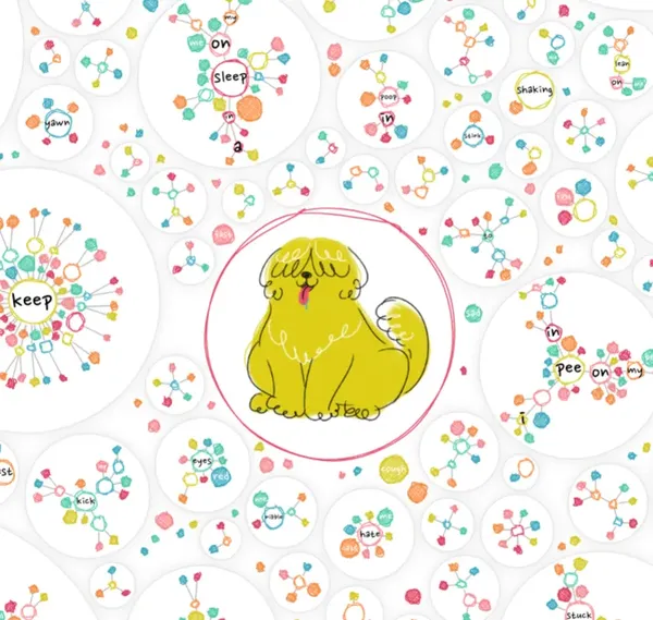 image for Welcome to our data visualisation project Where we tell stories with data and design