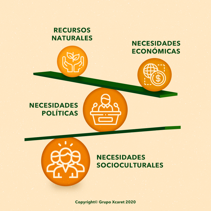 balance de recursos y necesidades - sostenibilidad