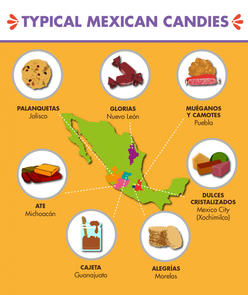 Typical Mexican Candies Flavors And Where To Find Them