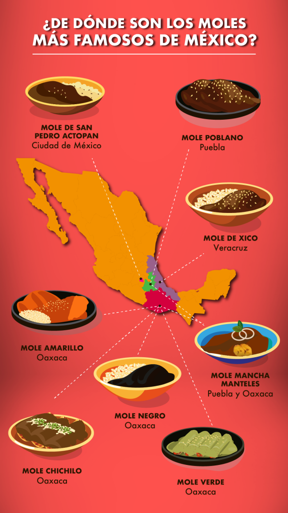 Variedades de mole mexicano tradicional y dónde comerlos