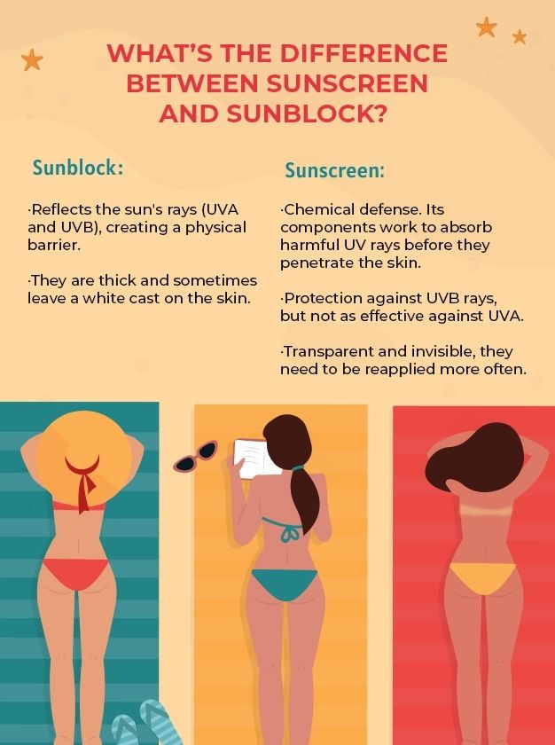 difference-between-suncreen-and-sunblock